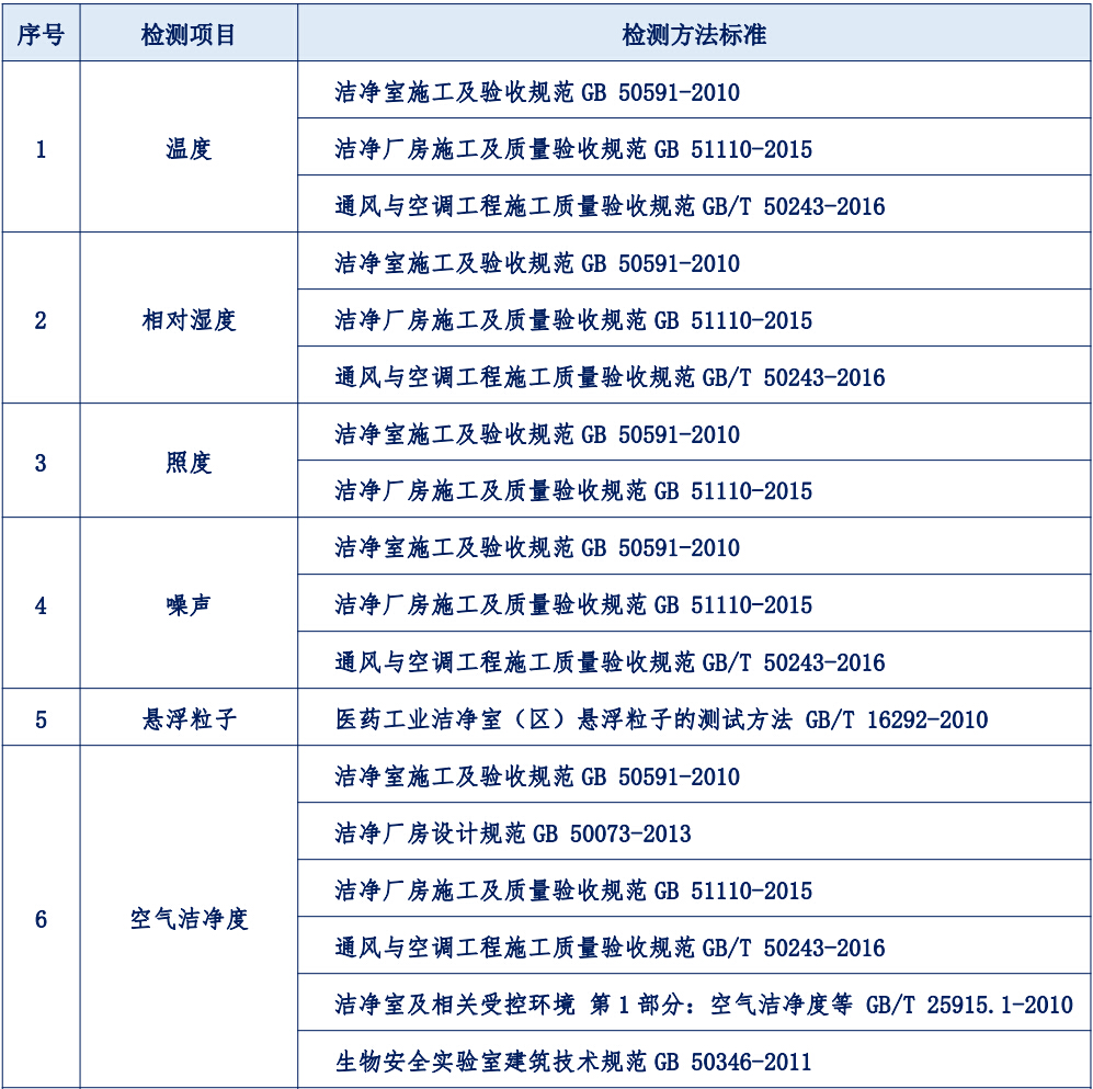 工業(yè)潔凈1.1.jpg