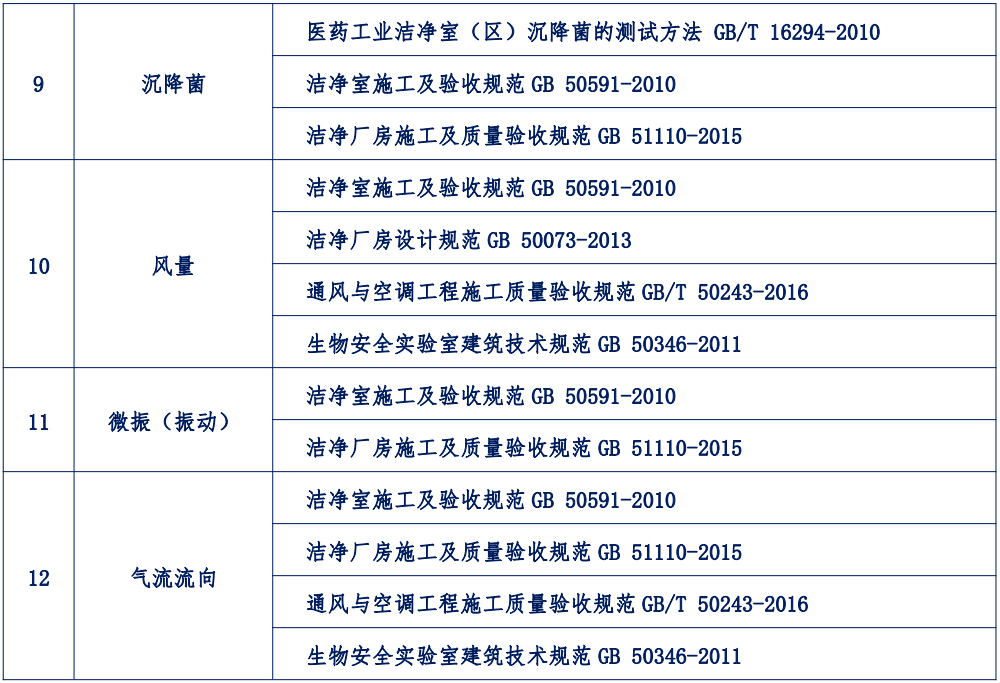 工業(yè)潔凈1.3.jpg