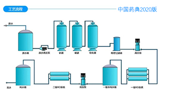 純化水